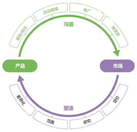 新產品市場營銷推廣全攻略 核心策略與必備素材匯總